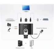 ATEN KVM Switch CS692 2PC (USB+HDMI+Audio)