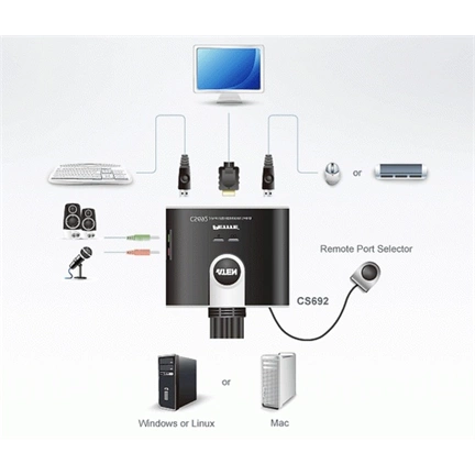ATEN KVM Switch CS692 2PC (USB+HDMI+Audio)