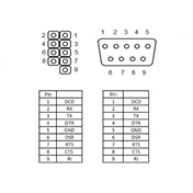 DELOCK Low Profile Slot Bracket > 1 x Serial Pin layout: 1:1 (89300)