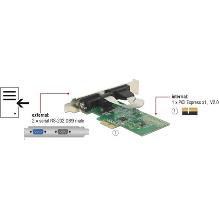 DELOCK PCI-E Express-kártya > 2 x Soros RS-232