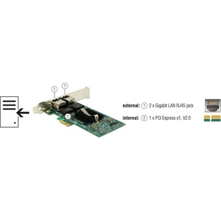 DELOCK PCI Express Card > 2x Gigabit LAN
