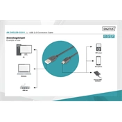 DIGITUS High Speed 2.0 mini USB B  - USB type A kábel 3m