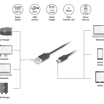 DIGITUS High Speed USB 3.1 - USB type-C kábel 1m
