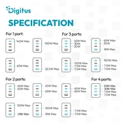 DIGITUS USB GaN töltő 140W, 3x USB-C, 1x USB-A