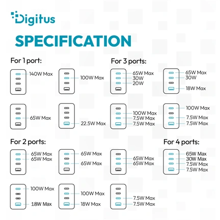 DIGITUS USB GaN töltő 140W, 3x USB-C, 1x USB-A