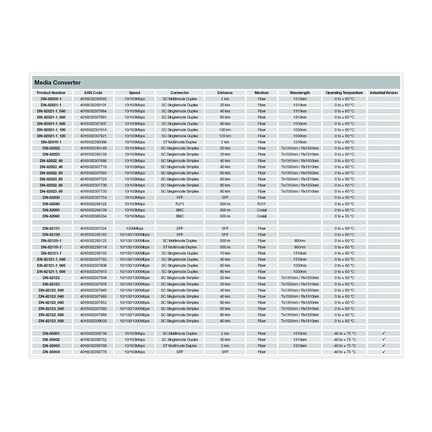DIGITUS kétirányú Gigabit SM (RJ45-SC) média konverter