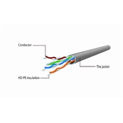 Gembird CAT5e UTP Patch 5m zöld