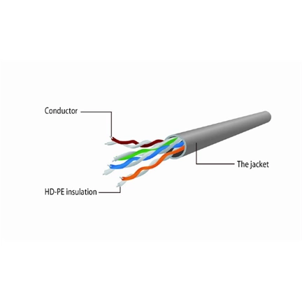 Gembird CAT5e UTP Patch 5m zöld