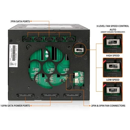 Icy Dock FlexCage MB975SP-B Tray-less 5x3.5" HDD in 3x5.25" Bay SATA Hot Swap Rack / Cage / Module Icy Dock FlexCage MB975SP-B Tray-less 5x3.5" HDD in 3x5.25" Bay SATA Hot Swap Rack / Cage / Module