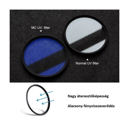 K&F Concept Classic Series multicoated UV szűrő, 52 mm