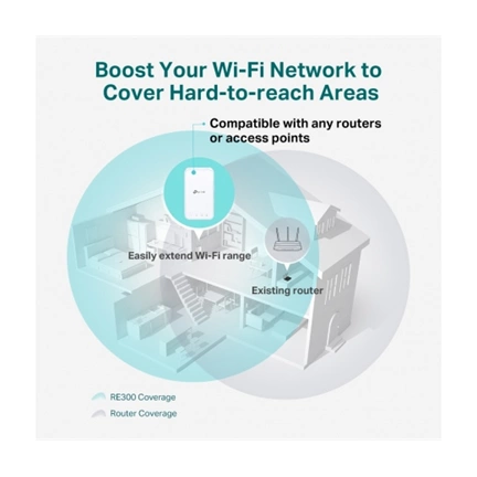 NET TP-LINK RE300 AC1200 Mesh Wi-Fi Range Extender