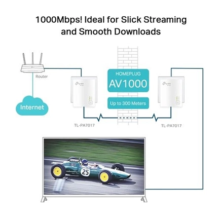 NET TP-LINK TL-PA7017 KIT AV1000 Gigabit Powerline Starter Kit