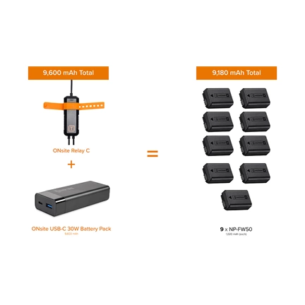 ONsite Relay C Camera Power System