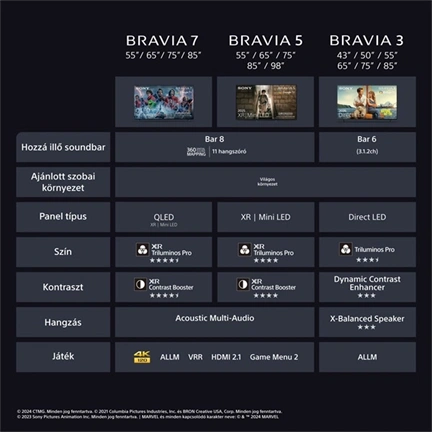 Sony Bravia 5 K-65XR5 televízió - 65", Mini LED, 4K UHD, HDR, Google TV