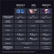 Sony Bravia 8 televízió K-55XR80 - 55" OLED 4K UHD HDR, Google TV