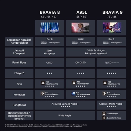 Sony Bravia 8 televízió K-55XR80 - 55" OLED 4K UHD HDR, Google TV