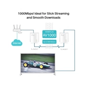 TP-LINK TL-PA7019 AV1000 Gigabit Powerline Starter Kit