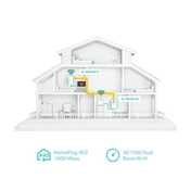 TP-LINK TL-WPA7517 AV1000 Gigabit Powerline ac Wi-Fi Kit
