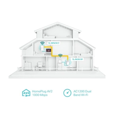 TP-LINK TL-WPA7517 AV1000 Gigabit Powerline ac Wi-Fi Kit