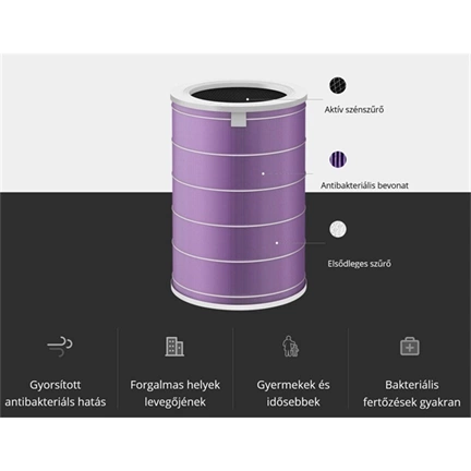 XIAOMI Mi Air Purifier Filter